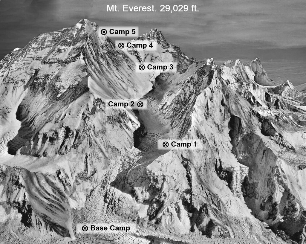 The 2 PM Rule on Everest – What Every Expedition Should Follow